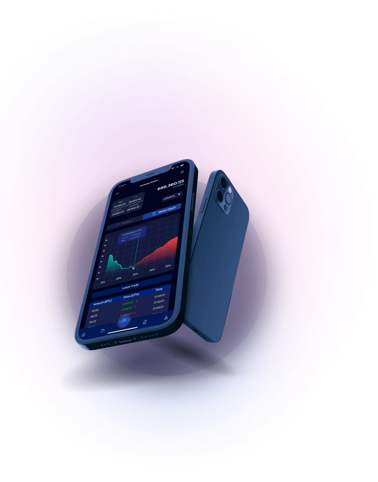 Track Axid - SMART MARKET ANALYSIS
